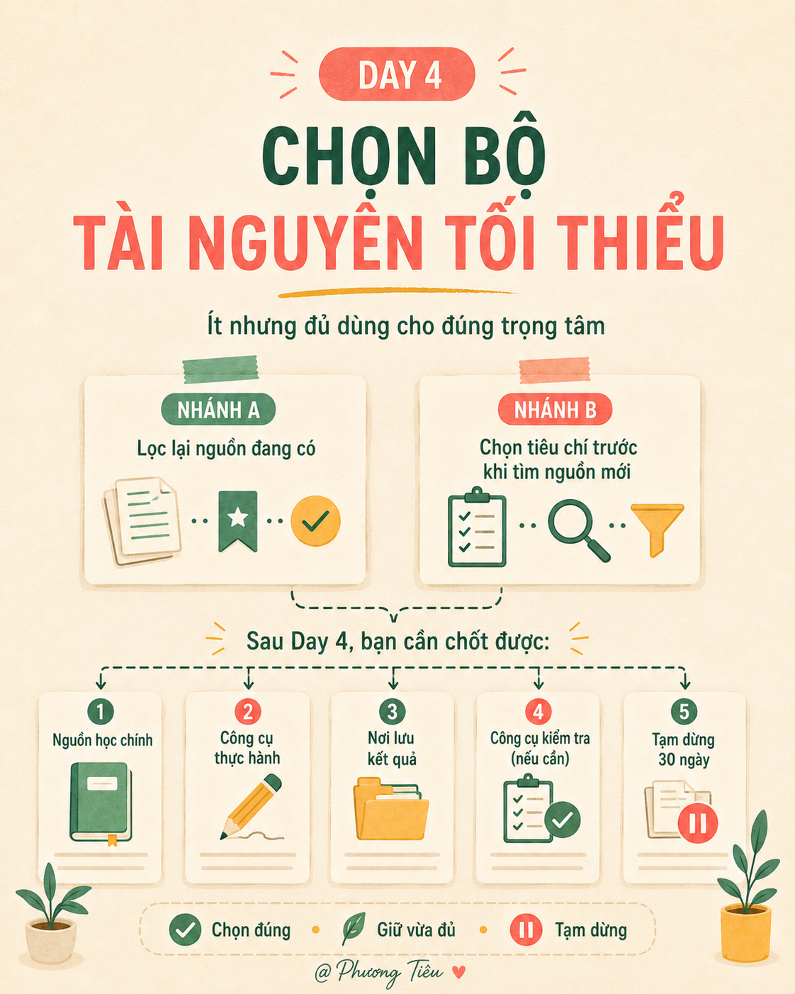 Bắt Lại Nhịp Tiếng Anh - Day 4 — Chọn bộ tài nguyên tối thiểu