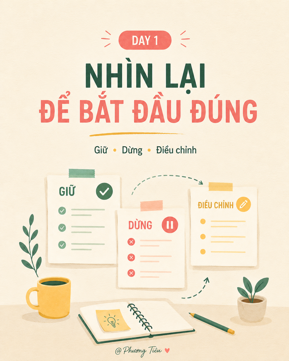 Bắt Lại Nhịp Tiếng Anh - Day 1 — Nhìn lại vòng lặp tự học cũ