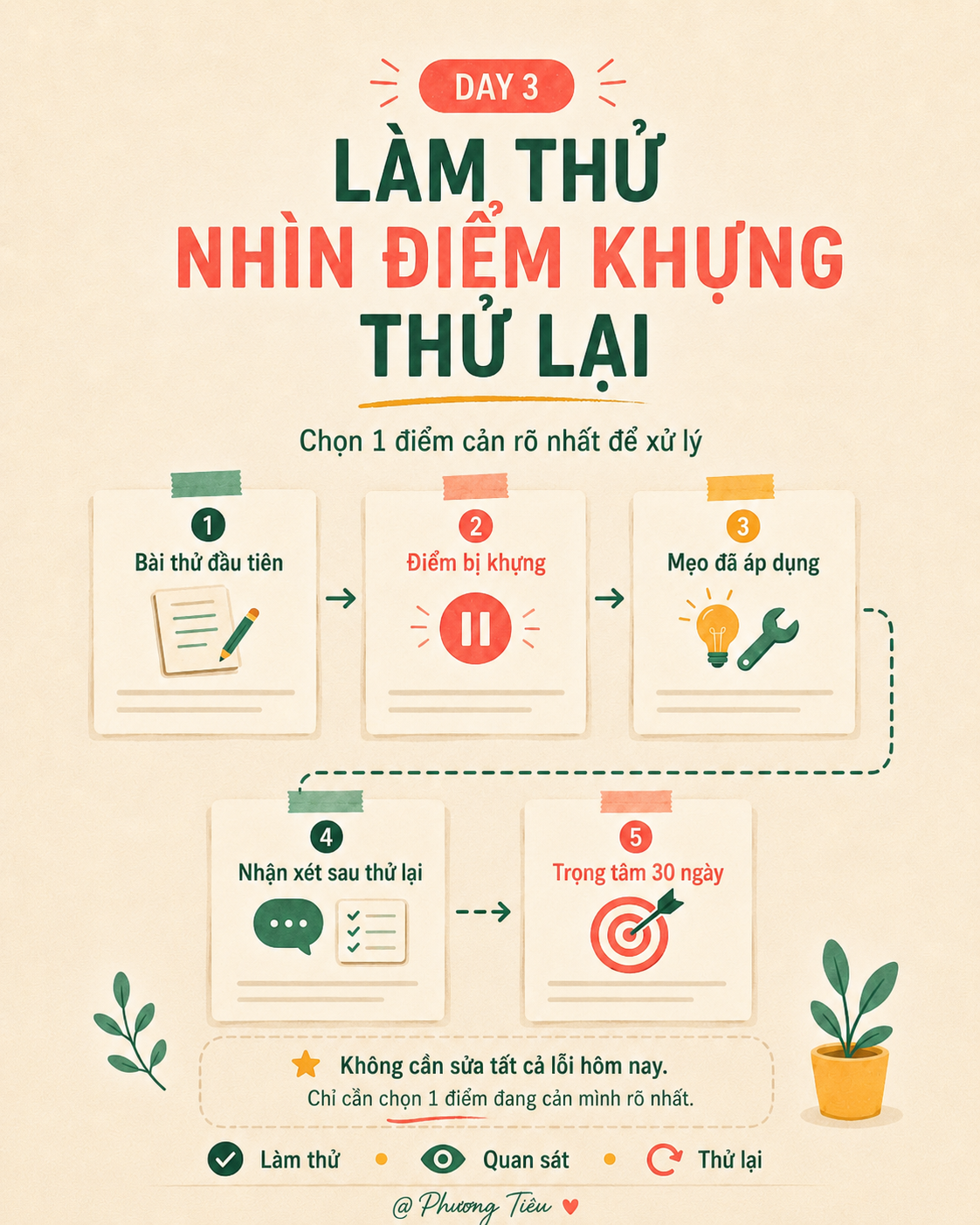 Bắt Lại Nhịp Tiếng Anh - Day 3 — Thử, sửa một điểm và thử lại