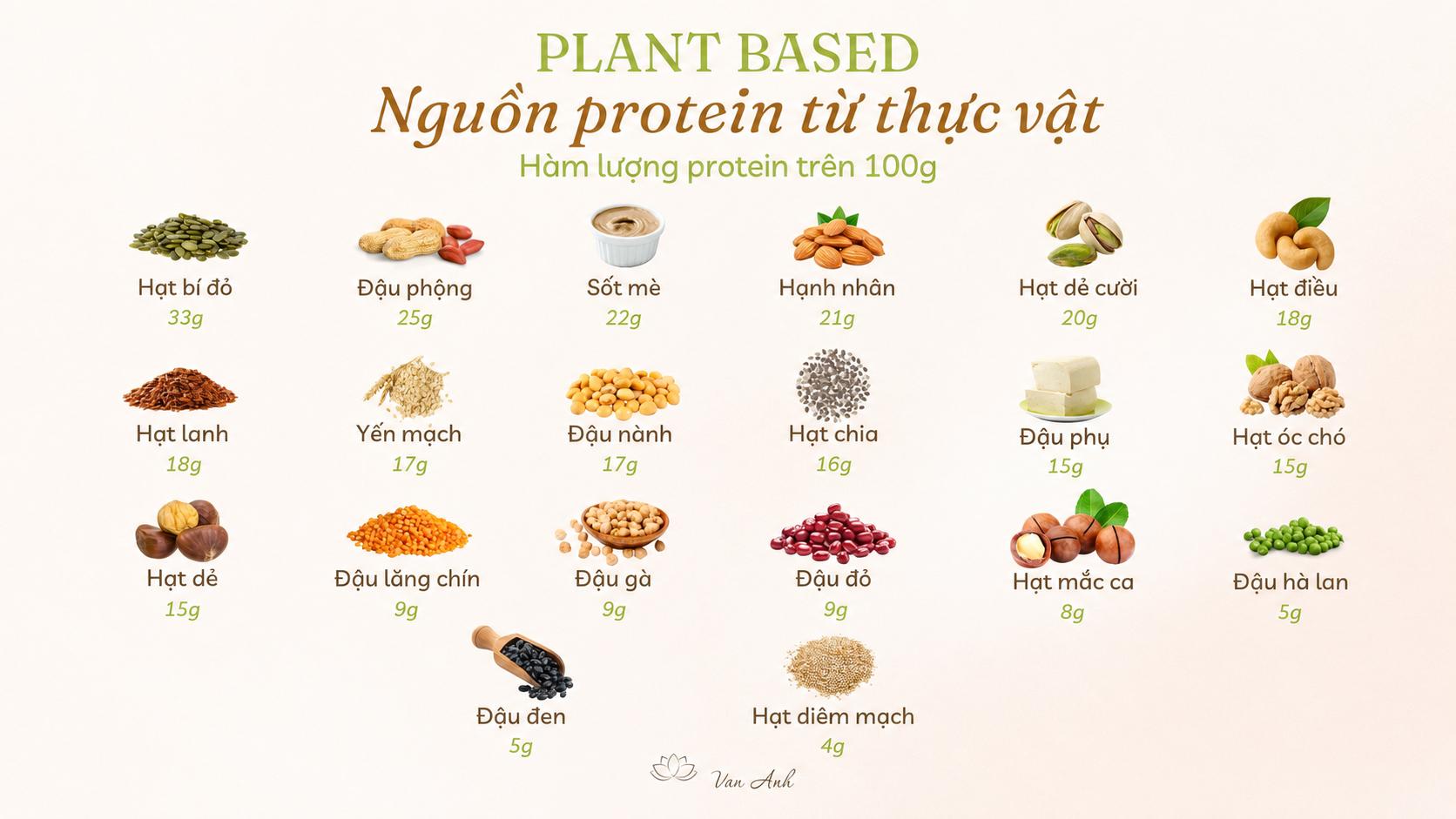 #2 Muốn ăn chú trọng thực vật nhưng sợ thiếu chất?  Mình cũng từng như bạn.